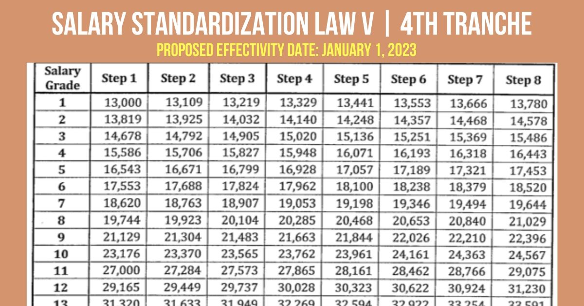 Ssl 2024 Table Salary Increase Update - Donna Donella